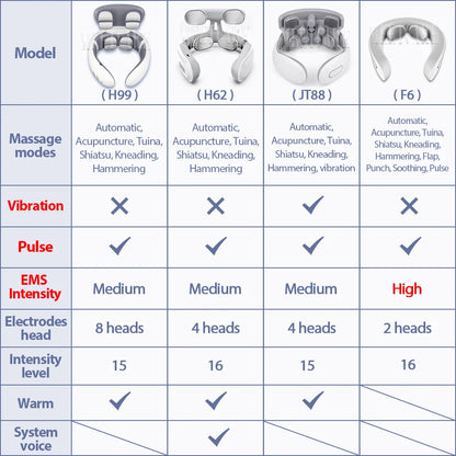 NeuroCalm™ Smart Neck Therapy Massager